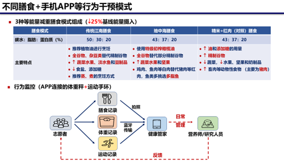 營(yíng)養(yǎng)與健康所林旭研究組合作研究在“傳統(tǒng)江南膳食”和“地中海膳食”對(duì)減重及糖代謝穩(wěn)態(tài)改善方面取得進(jìn)展